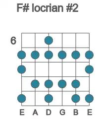 Guitar scale for F# locrian #2 in position 6